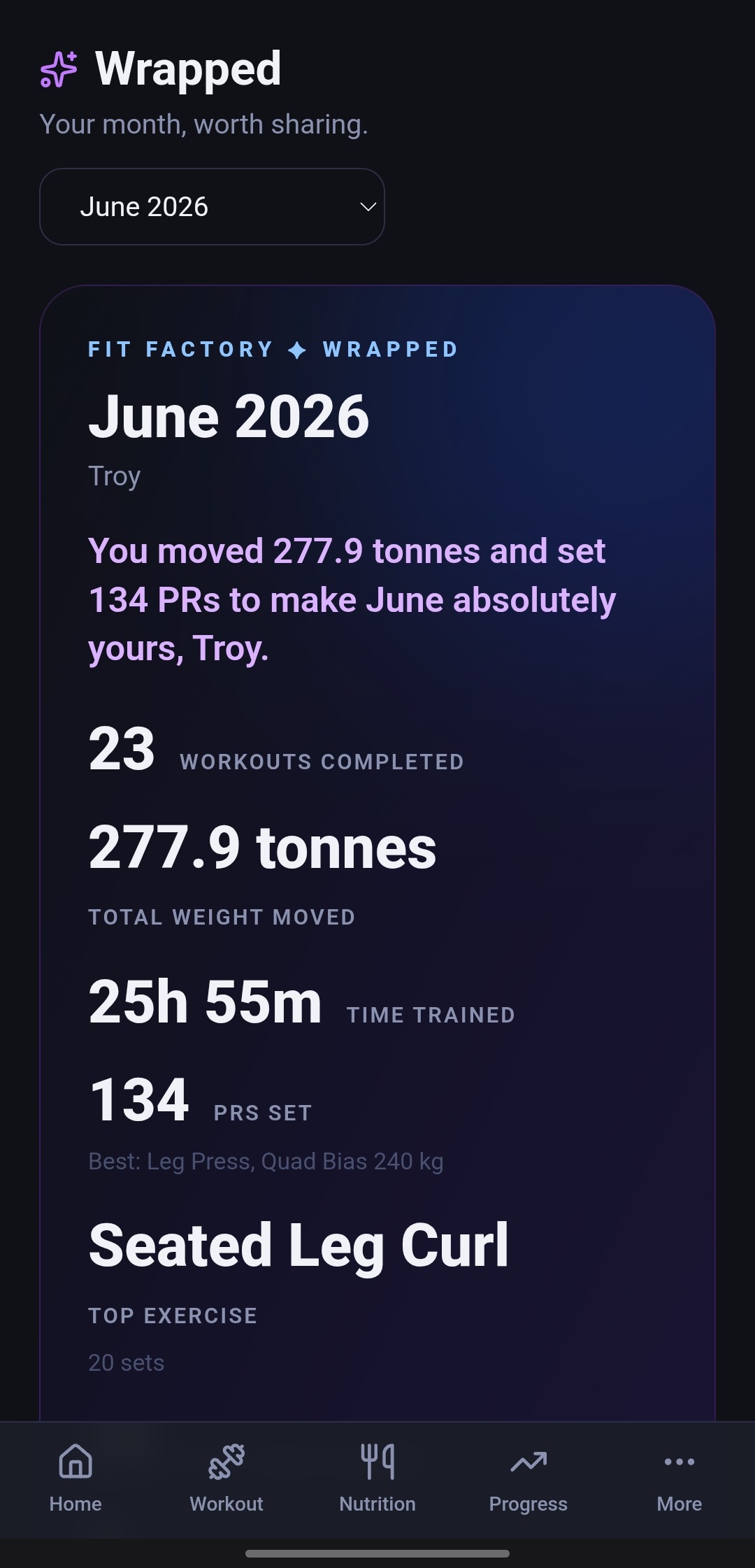 Client Monthly Wrapped summary